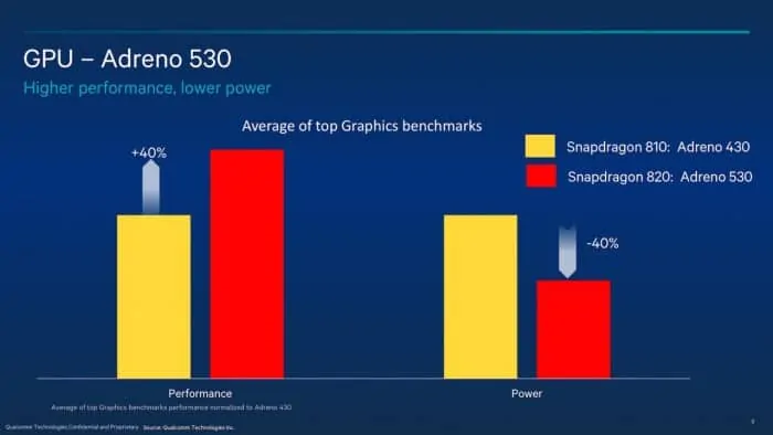 Snapdragon-820-Adreno-GPU-stark-insider
