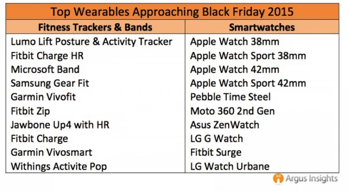 Android wear black clearance friday