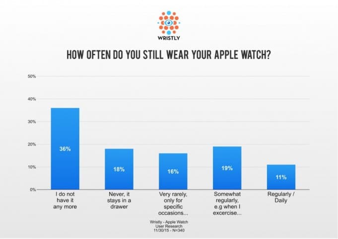 apple watch data plan cost
