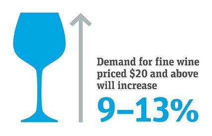 Demand for Fine Wine 2016