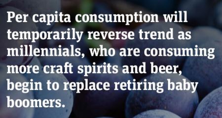 Per Capita Wine Consumption Trend 2016
