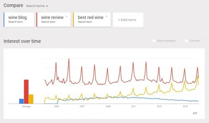 best-red-wine-search-results-Google-Trends