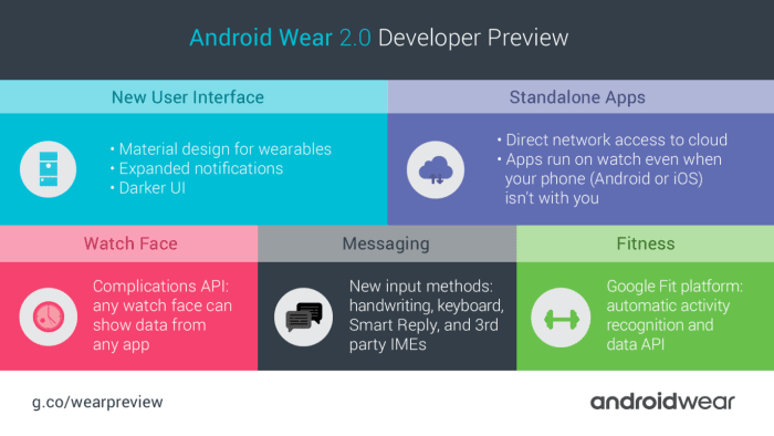 Android Wear 2.0 Developer Preview - Key Features