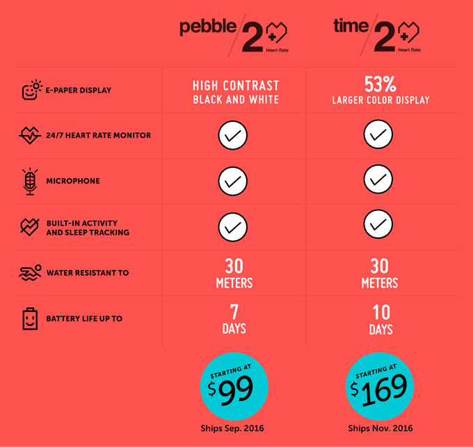 Pebble 2 vs Pebble Time 2 Features