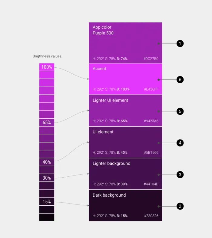 Android Wear 2.0 Color Palette