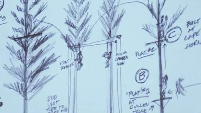 Storyboard for Twilight Movie by Catherine Hardwicke