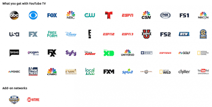 What you get with YouTube TV - List of networks and channels