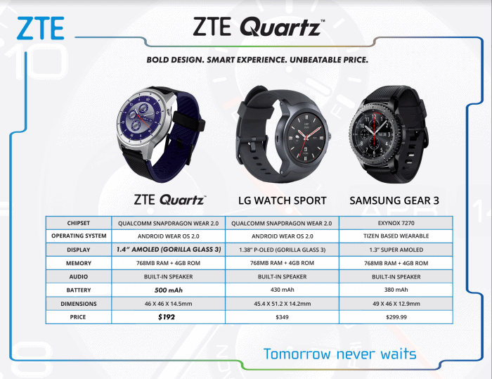 ZTE Quartz vs. LG Watch Sport vs. Samsung Gear 3