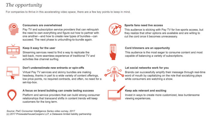 For companies to thrive in this accelerating video space, there are a few key points to keep in mind.