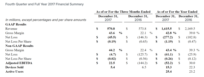 Fourth Quarter and Full Year 2017 Financial Summary