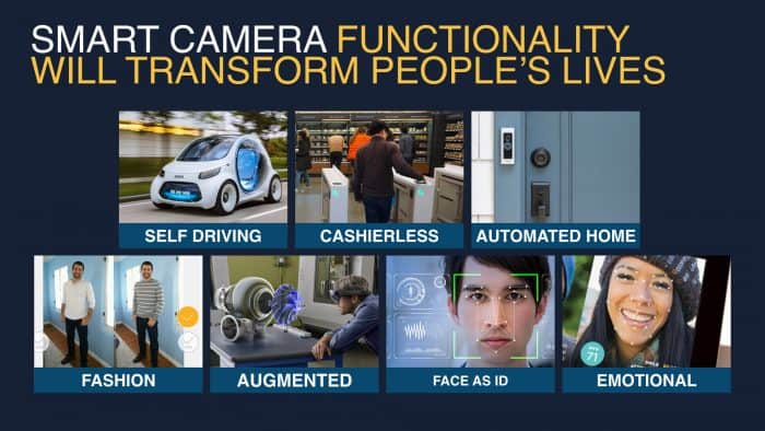 Smart Camera Functionality - trend market report 2019