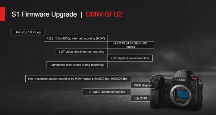 Panasonic says by the end of 2020 there will be 40 L-mount lenses available from Panasonic, Sigma and Leica.