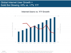 Global Internet User Growth: Report and trends by Mary Meeker