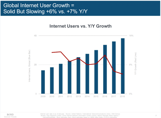 Global Internet User Growth: Report and trends by Mary Meeker Global Internet User Growth: Report and trends by Mary Meeker