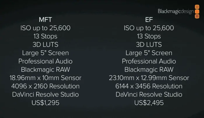 Blackmagic Pocket Cinema Camera 4K vs 6K specs