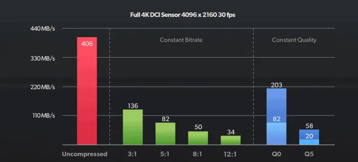 BRAW Pocket 4K Compression Options and Data Rates