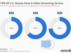 Trendspotting: U.S. video streaming service market report