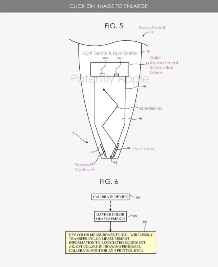 Apple Pencil with color sensor system