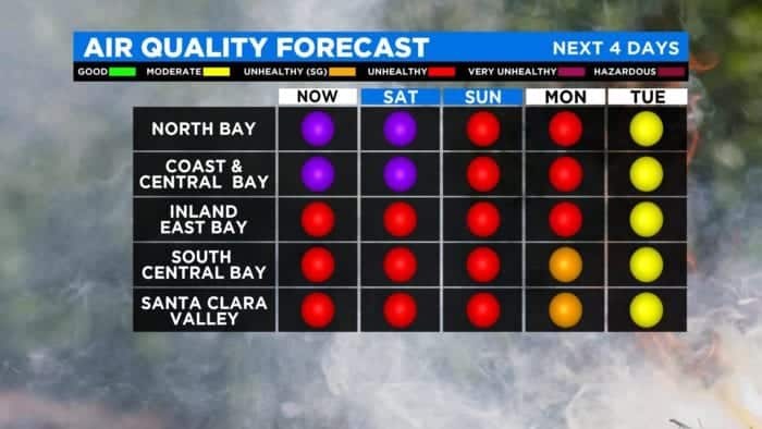Air Quality Index - San Francisco Bay Area
