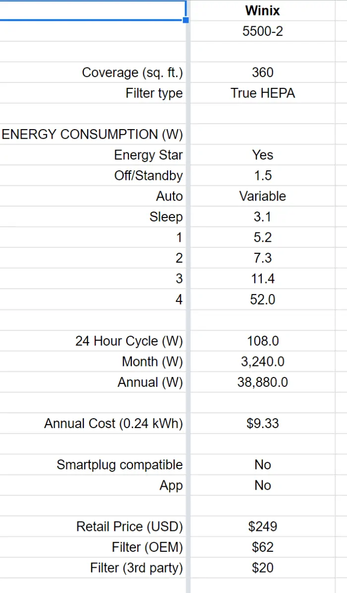 Winix 5500-2 AIr Purifier Running Costs Calculation