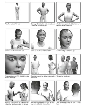 Video framing cheat sheet. Common ways to shoot interviews and people.