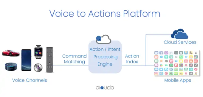 Peloton Acquisitions: AI voice assistant, wearables, interactive