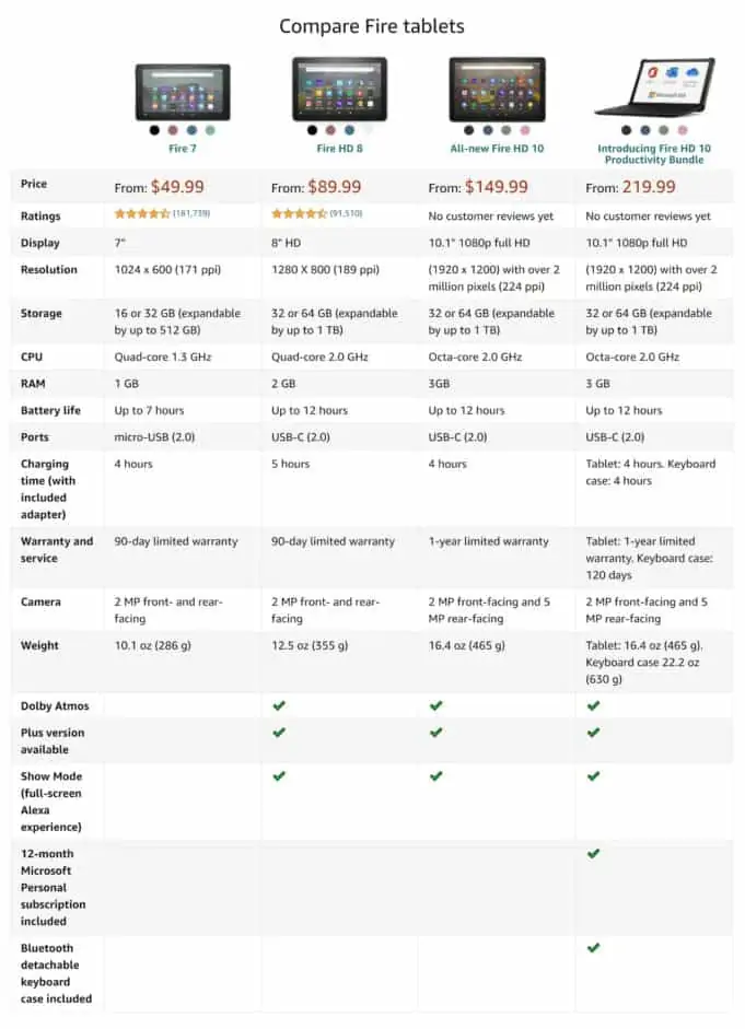 Compare Amazon Fire HD Tablets - Features