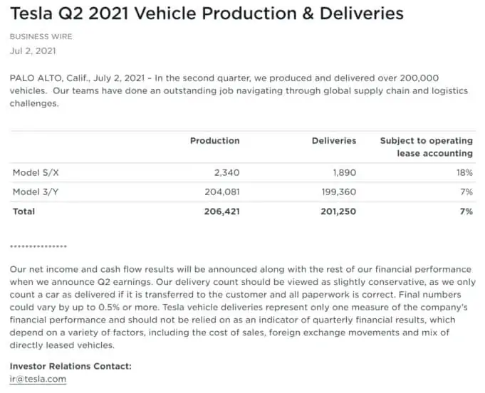 Tesla Q2 2021 Vehicle Production & Deliveries