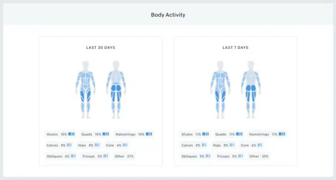 Peloton Body Activity