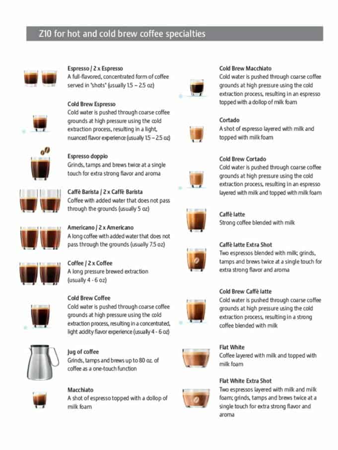 Jura Z10 - Complete list of drinks the Z10 can make