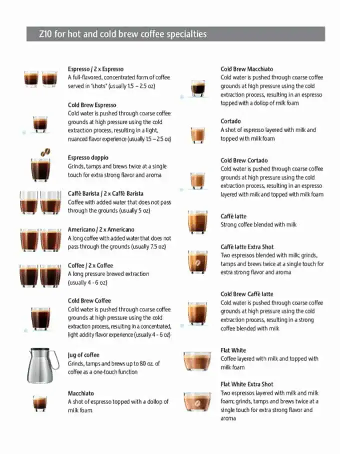 Jura Z10 - Complete list of drinks the Z10 can make