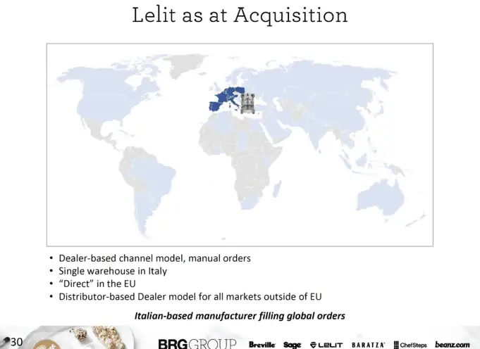 Lelit Acquisition Plans - Breville IR Presentation