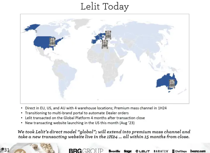 Lelit Today - Breville global expansion plans