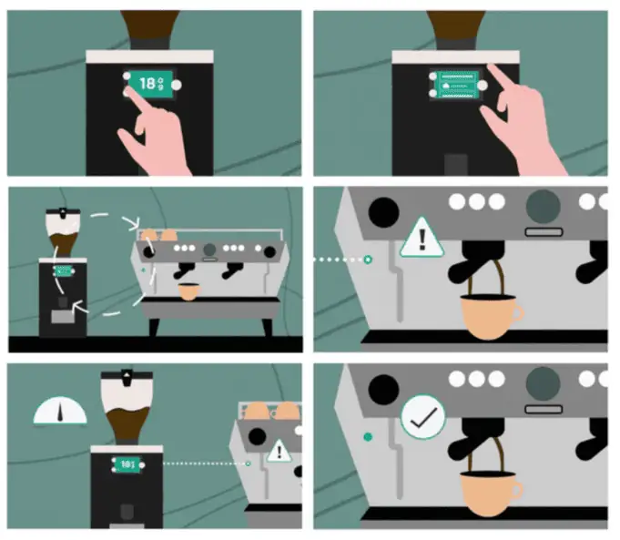 La Marzocco And Mahlkönig Team Up For The Sync System