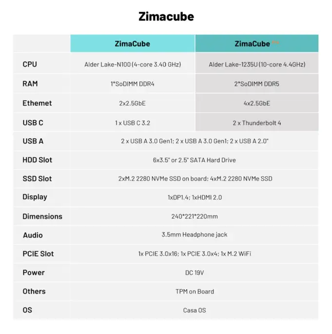 ZimeCube NAS Cloud specs Kickstarter