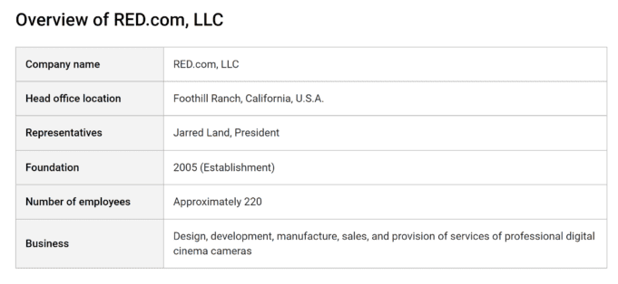 Nikon to Acquire US Cinema Camera Manufacturer RED.com, LLC