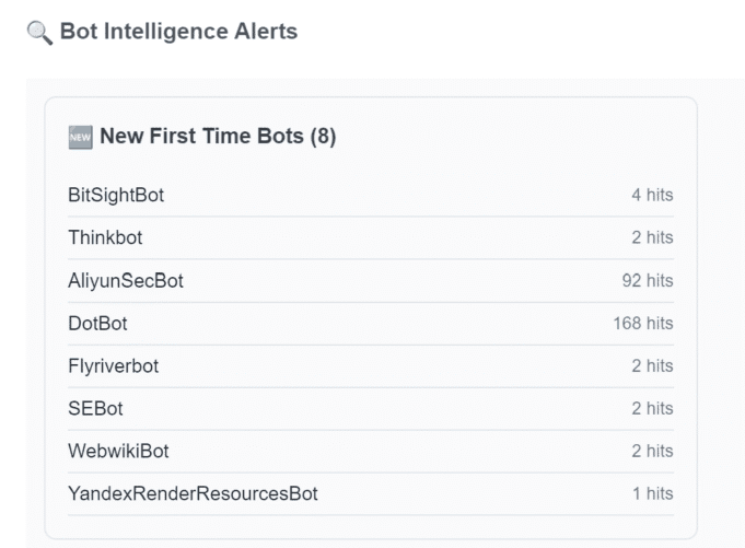 Screenshot of an email alert listing newly detected bots like DotBot and AliyunSecBot.