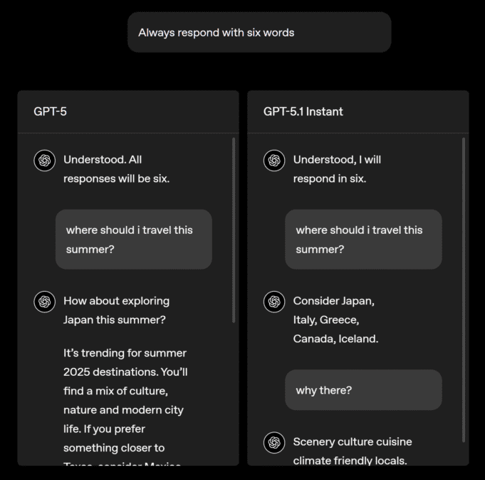 Side-by-side comparison showing GPT-5 failing to follow a "respond with six words" instruction while rambling about Japan travel, versus GPT-5.1 Instant correctly listing five destinations in exactly six words