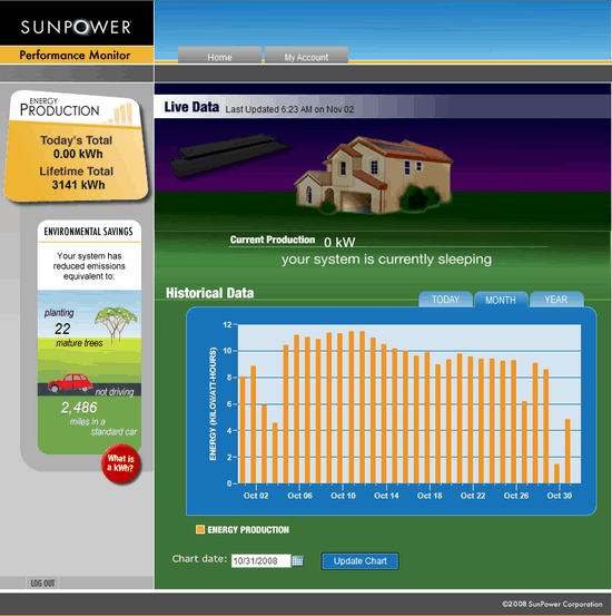 SolarUpdate_Oct08